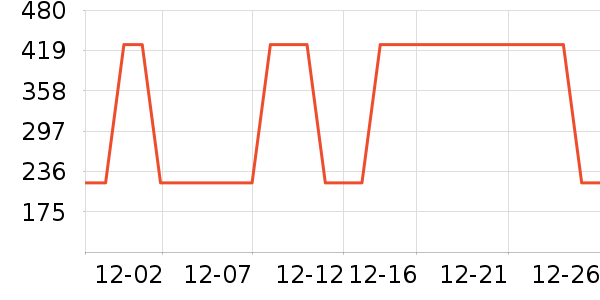 Ľʤά�񴲵���ʷ�۸�