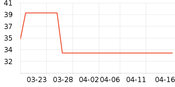 С���ɴ�����Ʒ��ʷ�۸�