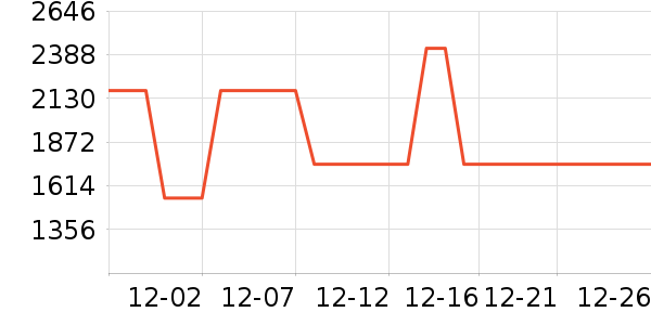 ��ʿ������������ʷ�۸�