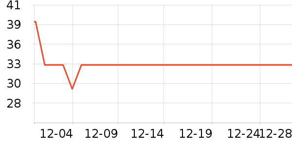 С���ɴ�����Ʒ��ʷ�۸�