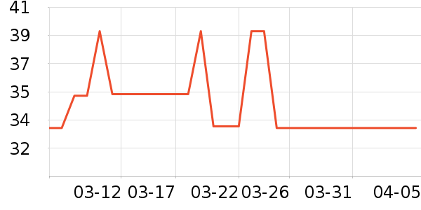 С���ɴ�����Ʒ��ʷ�۸�