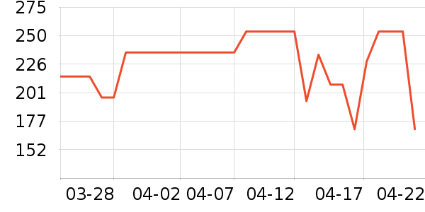 Ų�������˶����������ʷ�۸�