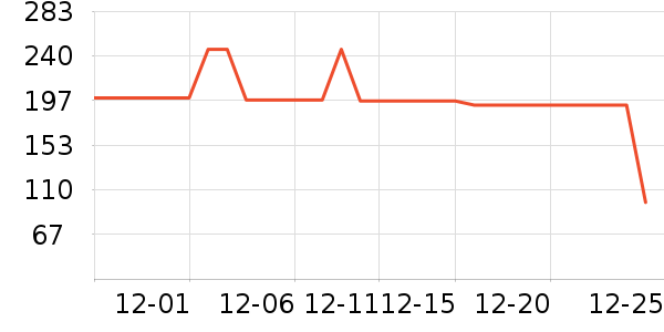 ѼѼ��ͯ���޷���ʷ�۸�