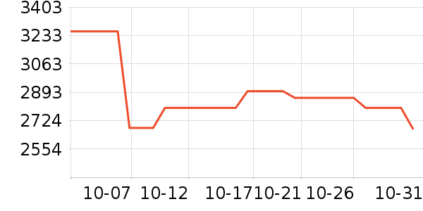 ������ͷ��ʷ�۸�