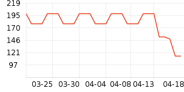 �����ܱ��±���ʷ�۸�