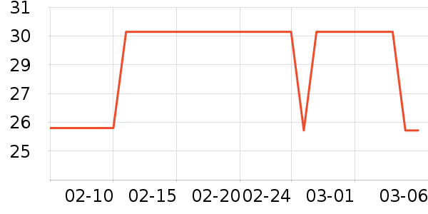 ������־��ʷ�۸�