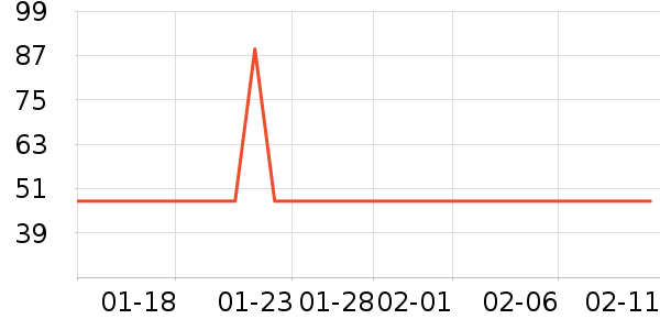 ǰ���߼�����ʷ�۸�