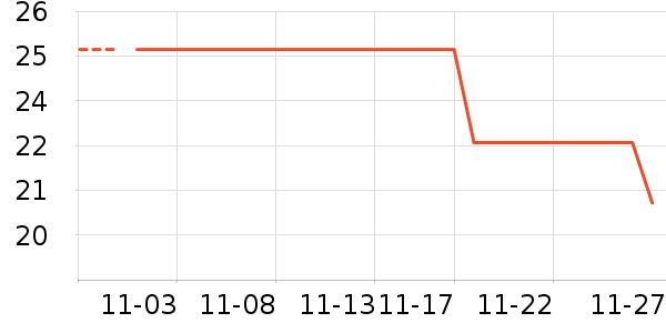 ������ʷ�۸�