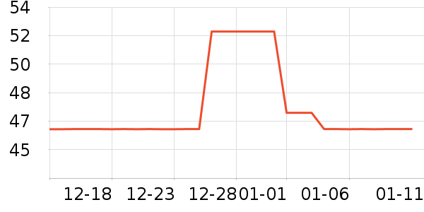 �ŷ�����/ֹ��¶��ʷ�۸�