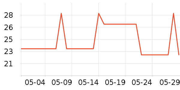 �����ű���/ˮ��/ˮ����ʷ�۸�