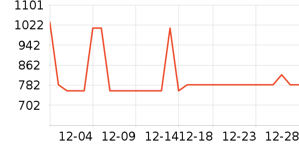 ������ʷ�۸�