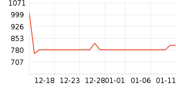 ������ʷ�۸�