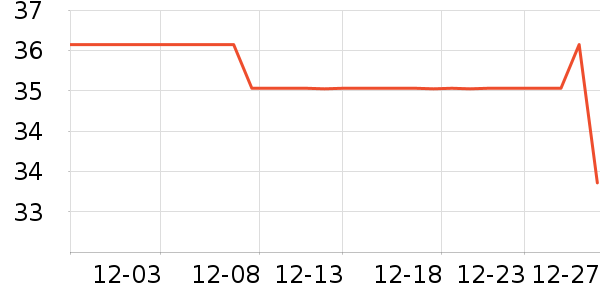 VCNDBLUESKY������ʷ�۸�