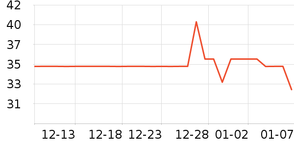 VCNDBLUESKY������ʷ�۸�