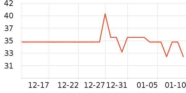 VCNDBLUESKY������ʷ�۸�