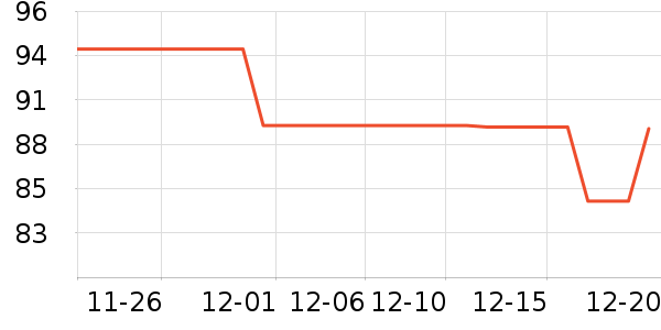 �Ͳ���ѧ������ʷ�۸�