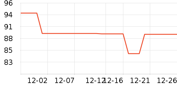 �Ͳ���ѧ������ʷ�۸�