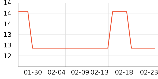 ȸ������/�̲���ʷ�۸�