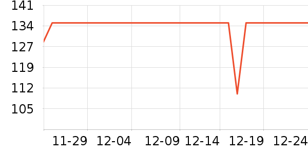 ŷ�浤����˪��ʷ�۸�