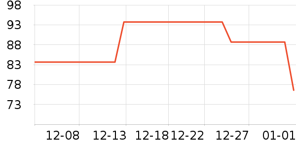 ŷ����ü��/ü��/ü����ʷ�۸�