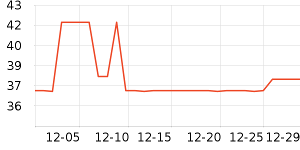 ���׶�����������ʷ�۸�