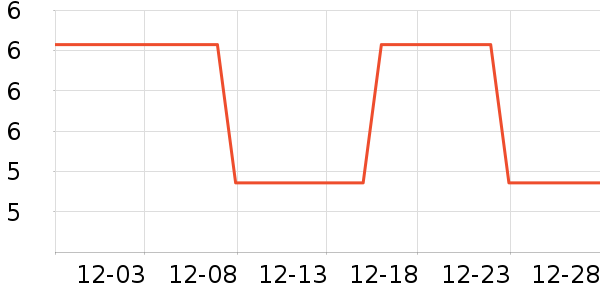 �軨����������ʷ�۸�