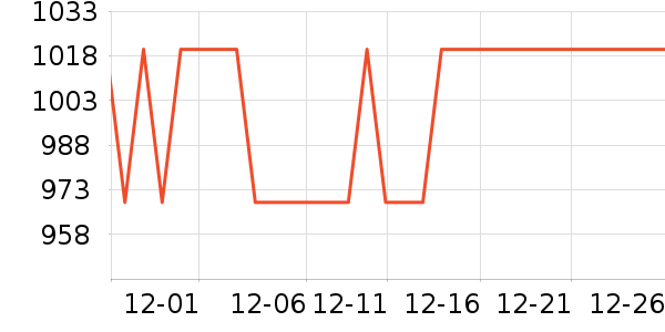 ������ն���ʷ�۸�