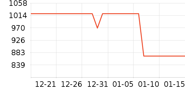 ������ն���ʷ�۸�