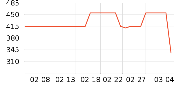 MLB.�˶�T��/POLO����ʷ�۸�