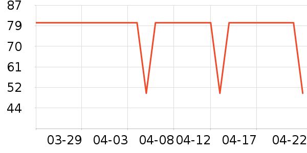 ��΢������ʷ�۸�