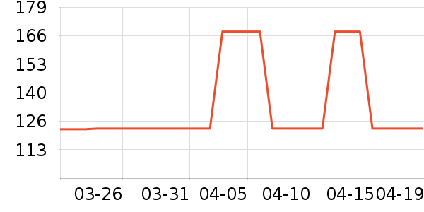 �������Ѿ���ʷ�۸�