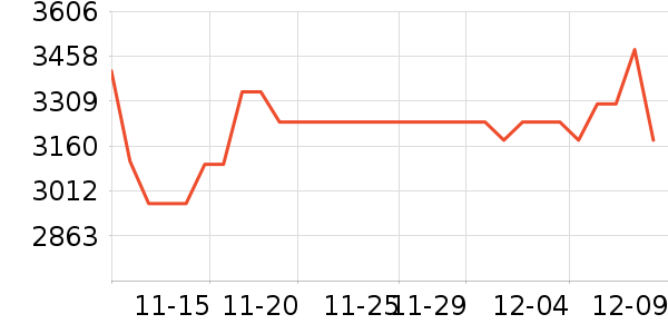 �῵������ͷ��ʷ�۸�