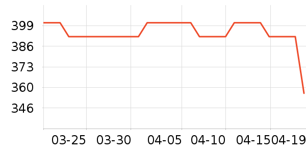 ʩ��������ʱ�е�׹/������ʷ�۸�