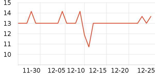 ��ֻ��������Ʒ��ʷ�۸�