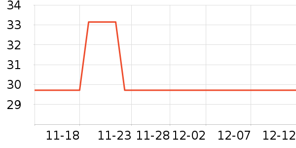 Ҷ������ʷ�۸�