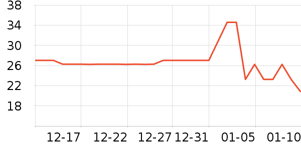 ������յ�����ʷ�۸�