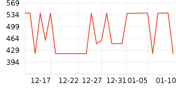 ����˶��п�/������ʷ�۸�