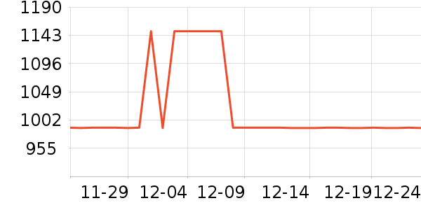 ȫ�Ѵ���ʷ�۸�