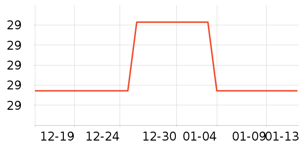 ���׻�����Ʒ��ʷ�۸�