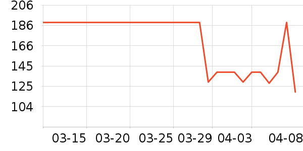 ��ջ�۷�/ɢ����ʷ�۸�