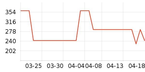 OECEŮʽ��������ʷ�۸�