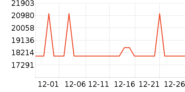 daogrs������ʷ�۸�