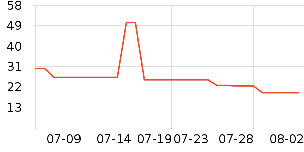 ���������������ʷ�۸�