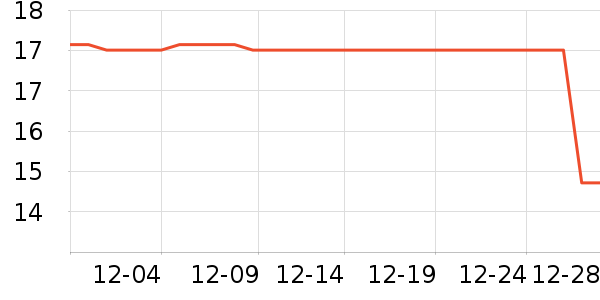 �л�������ʷ�۸�