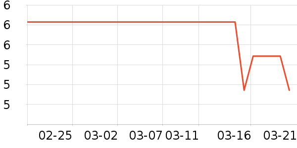 �������������ʷ�۸�