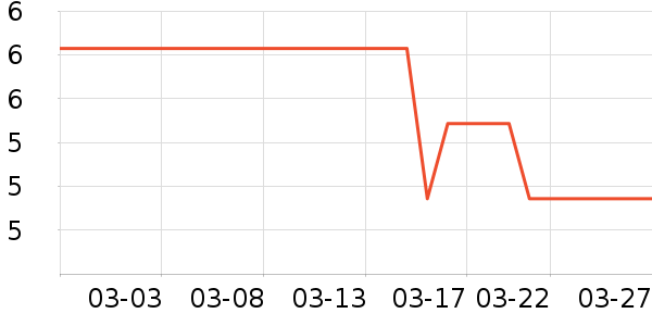 �������������ʷ�۸�