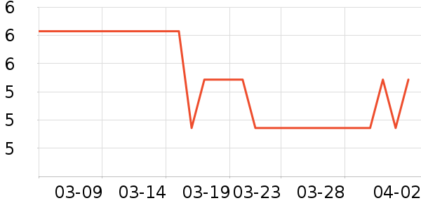 �������������ʷ�۸�