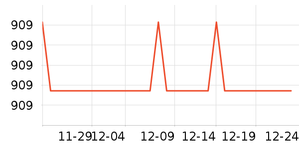 ������ɻ���ʷ�۸�