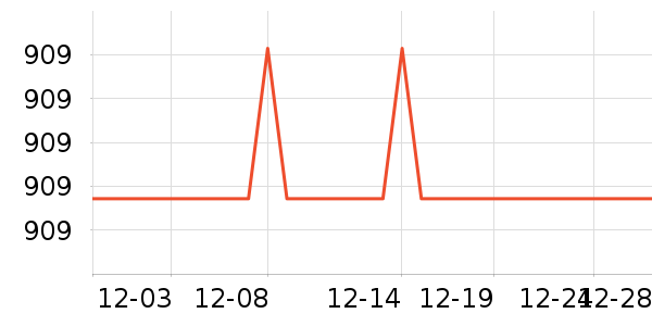 ������ɻ���ʷ�۸�