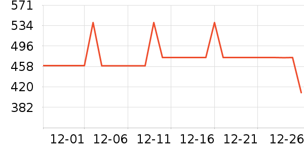 COCO BELLAŮʽ������ʷ�۸�